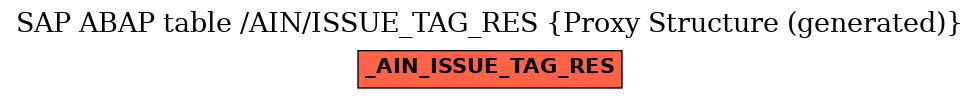 E-R Diagram for table /AIN/ISSUE_TAG_RES (Proxy Structure (generated))