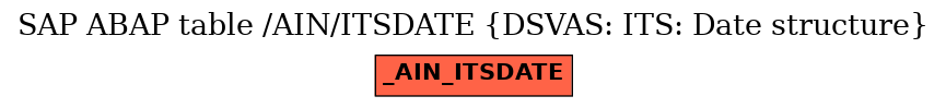 E-R Diagram for table /AIN/ITSDATE (DSVAS: ITS: Date structure)