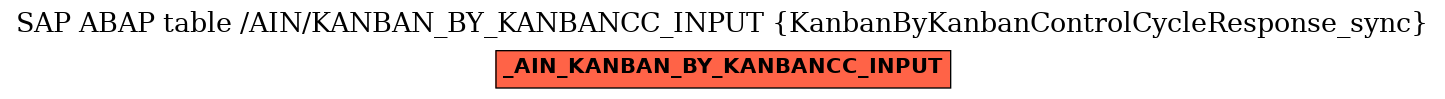 E-R Diagram for table /AIN/KANBAN_BY_KANBANCC_INPUT (KanbanByKanbanControlCycleResponse_sync)