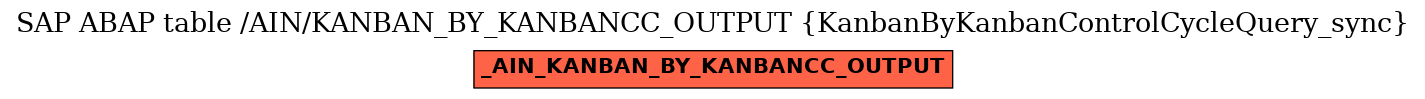 E-R Diagram for table /AIN/KANBAN_BY_KANBANCC_OUTPUT (KanbanByKanbanControlCycleQuery_sync)