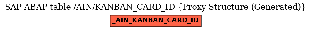 E-R Diagram for table /AIN/KANBAN_CARD_ID (Proxy Structure (Generated))