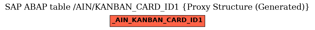 E-R Diagram for table /AIN/KANBAN_CARD_ID1 (Proxy Structure (Generated))