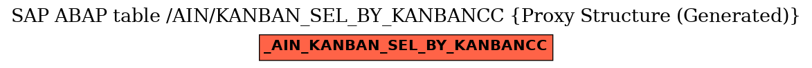 E-R Diagram for table /AIN/KANBAN_SEL_BY_KANBANCC (Proxy Structure (Generated))