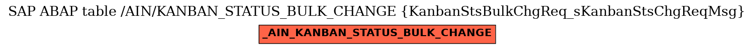 E-R Diagram for table /AIN/KANBAN_STATUS_BULK_CHANGE (KanbanStsBulkChgReq_sKanbanStsChgReqMsg)