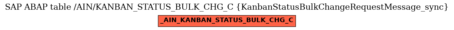 E-R Diagram for table /AIN/KANBAN_STATUS_BULK_CHG_C (KanbanStatusBulkChangeRequestMessage_sync)