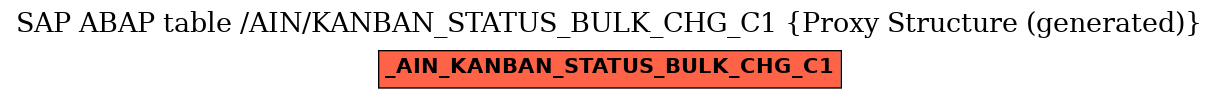 E-R Diagram for table /AIN/KANBAN_STATUS_BULK_CHG_C1 (Proxy Structure (generated))