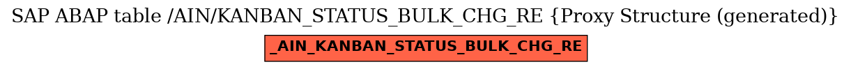 E-R Diagram for table /AIN/KANBAN_STATUS_BULK_CHG_RE (Proxy Structure (generated))