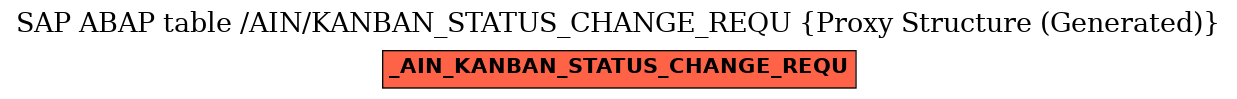 E-R Diagram for table /AIN/KANBAN_STATUS_CHANGE_REQU (Proxy Structure (Generated))