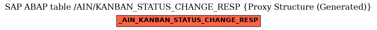 E-R Diagram for table /AIN/KANBAN_STATUS_CHANGE_RESP (Proxy Structure (Generated))