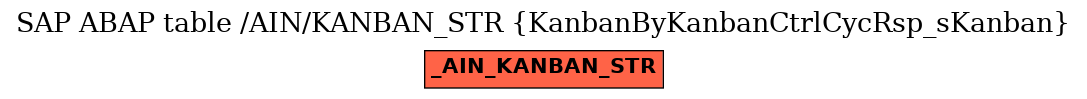 E-R Diagram for table /AIN/KANBAN_STR (KanbanByKanbanCtrlCycRsp_sKanban)