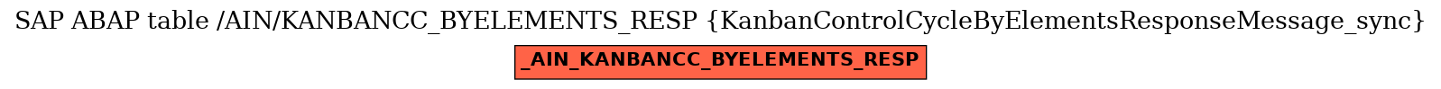 E-R Diagram for table /AIN/KANBANCC_BYELEMENTS_RESP (KanbanControlCycleByElementsResponseMessage_sync)