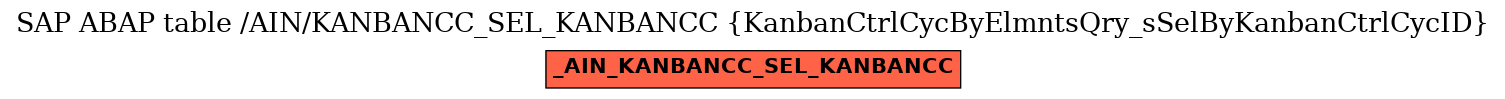 E-R Diagram for table /AIN/KANBANCC_SEL_KANBANCC (KanbanCtrlCycByElmntsQry_sSelByKanbanCtrlCycID)