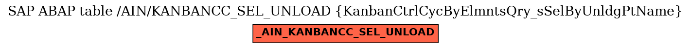 E-R Diagram for table /AIN/KANBANCC_SEL_UNLOAD (KanbanCtrlCycByElmntsQry_sSelByUnldgPtName)