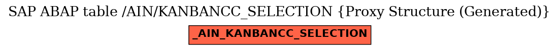 E-R Diagram for table /AIN/KANBANCC_SELECTION (Proxy Structure (Generated))