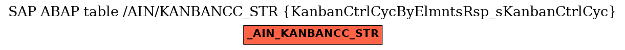 E-R Diagram for table /AIN/KANBANCC_STR (KanbanCtrlCycByElmntsRsp_sKanbanCtrlCyc)