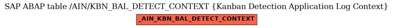 E-R Diagram for table /AIN/KBN_BAL_DETECT_CONTEXT (Kanban Detection Application Log Context)