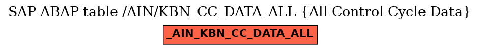 E-R Diagram for table /AIN/KBN_CC_DATA_ALL (All Control Cycle Data)