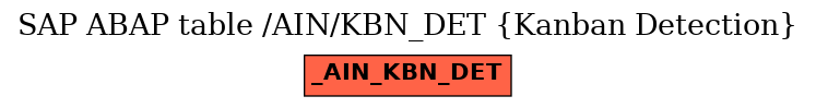 E-R Diagram for table /AIN/KBN_DET (Kanban Detection)