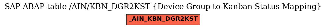 E-R Diagram for table /AIN/KBN_DGR2KST (Device Group to Kanban Status Mapping)