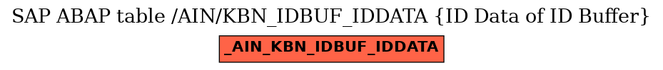 E-R Diagram for table /AIN/KBN_IDBUF_IDDATA (ID Data of ID Buffer)