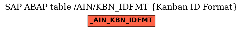 E-R Diagram for table /AIN/KBN_IDFMT (Kanban ID Format)