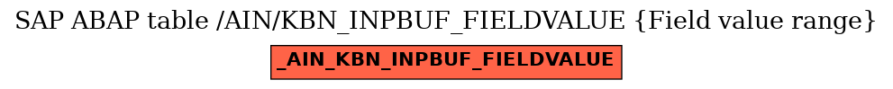 E-R Diagram for table /AIN/KBN_INPBUF_FIELDVALUE (Field value range)