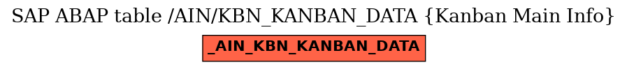 E-R Diagram for table /AIN/KBN_KANBAN_DATA (Kanban Main Info)