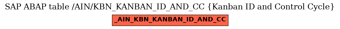 E-R Diagram for table /AIN/KBN_KANBAN_ID_AND_CC (Kanban ID and Control Cycle)