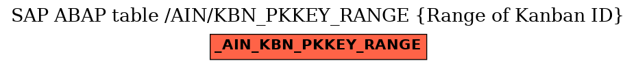 E-R Diagram for table /AIN/KBN_PKKEY_RANGE (Range of Kanban ID)