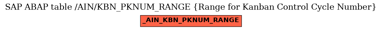 E-R Diagram for table /AIN/KBN_PKNUM_RANGE (Range for Kanban Control Cycle Number)