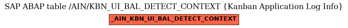 E-R Diagram for table /AIN/KBN_UI_BAL_DETECT_CONTEXT (Kanban Application Log Info)