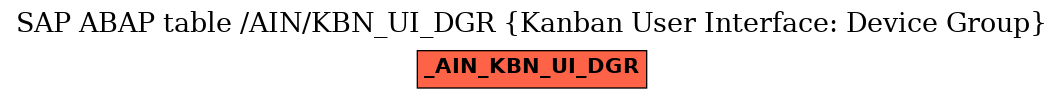 E-R Diagram for table /AIN/KBN_UI_DGR (Kanban User Interface: Device Group)