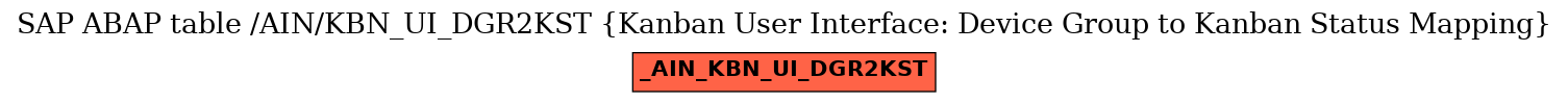 E-R Diagram for table /AIN/KBN_UI_DGR2KST (Kanban User Interface: Device Group to Kanban Status Mapping)