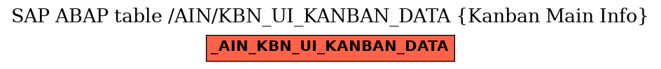 E-R Diagram for table /AIN/KBN_UI_KANBAN_DATA (Kanban Main Info)