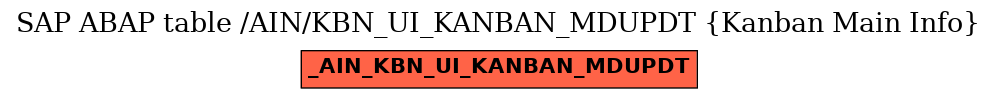 E-R Diagram for table /AIN/KBN_UI_KANBAN_MDUPDT (Kanban Main Info)