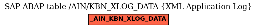 E-R Diagram for table /AIN/KBN_XLOG_DATA (XML Application Log)