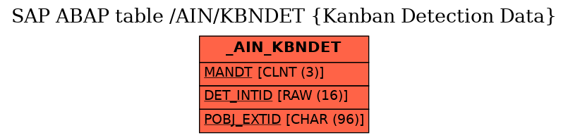 E-R Diagram for table /AIN/KBNDET (Kanban Detection Data)