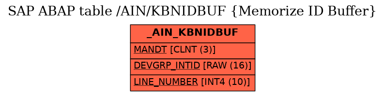 E-R Diagram for table /AIN/KBNIDBUF (Memorize ID Buffer)