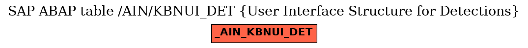 E-R Diagram for table /AIN/KBNUI_DET (User Interface Structure for Detections)