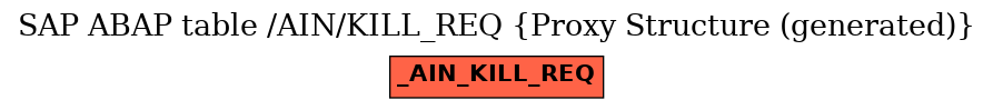 E-R Diagram for table /AIN/KILL_REQ (Proxy Structure (generated))