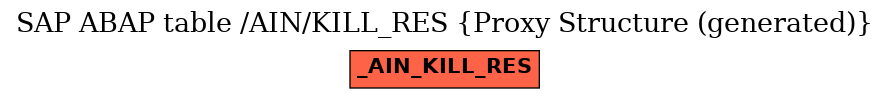 E-R Diagram for table /AIN/KILL_RES (Proxy Structure (generated))