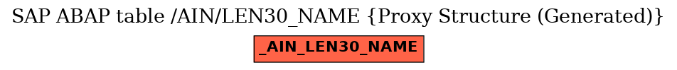 E-R Diagram for table /AIN/LEN30_NAME (Proxy Structure (Generated))