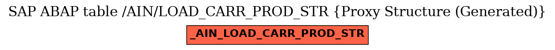 E-R Diagram for table /AIN/LOAD_CARR_PROD_STR (Proxy Structure (Generated))