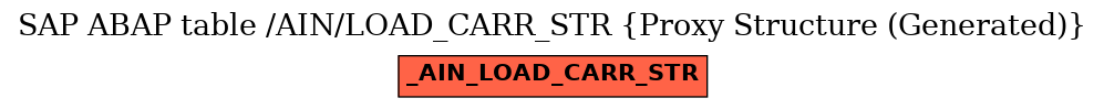 E-R Diagram for table /AIN/LOAD_CARR_STR (Proxy Structure (Generated))