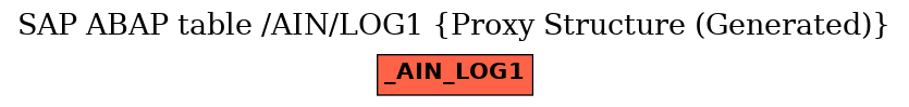 E-R Diagram for table /AIN/LOG1 (Proxy Structure (Generated))