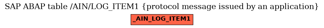 E-R Diagram for table /AIN/LOG_ITEM1 (protocol message issued by an application)