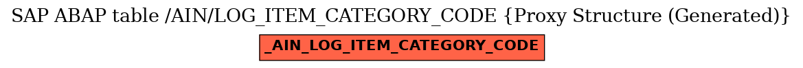 E-R Diagram for table /AIN/LOG_ITEM_CATEGORY_CODE (Proxy Structure (Generated))