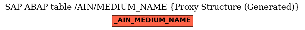 E-R Diagram for table /AIN/MEDIUM_NAME (Proxy Structure (Generated))