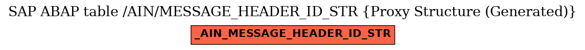 E-R Diagram for table /AIN/MESSAGE_HEADER_ID_STR (Proxy Structure (Generated))