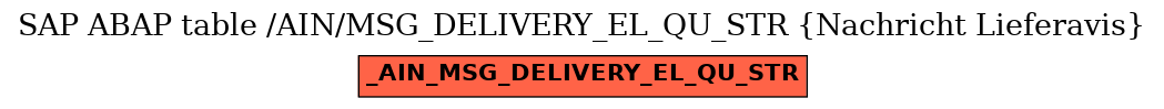 E-R Diagram for table /AIN/MSG_DELIVERY_EL_QU_STR (Nachricht Lieferavis)